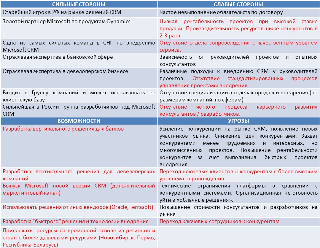 ответы на зачет по корпоративной системе управления ответы на зачет по корпоративной системе управления