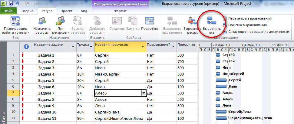 Трюки в Microsoft Project. Выравнивание ресурсов. Подготовка